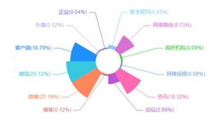 權(quán)健案公開審理 從嚴(yán)查處彰顯法治決心，樹立行業(yè)規(guī)范標(biāo)桿