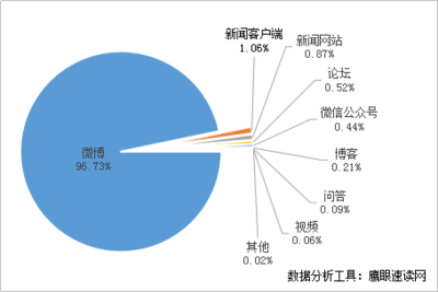 四川宜賓6.0級地震 輿情信息服務(wù)在突發(fā)災(zāi)害中的關(guān)鍵作用