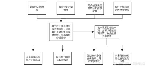旅游開發(fā)項目策劃咨詢中，產品經理如何高效挖掘需求