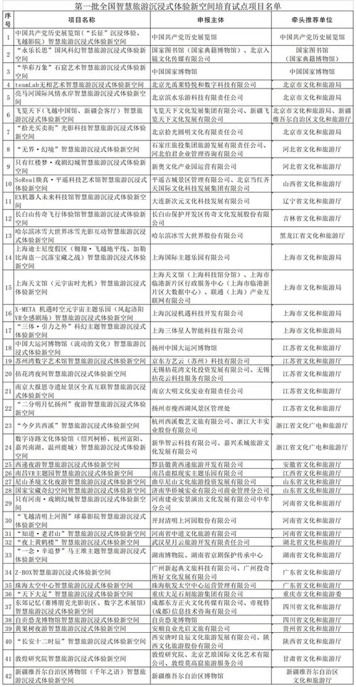 三部委聯合公布首批全國智慧旅游沉浸式體驗新空間培育試點項目名單，引領旅游開發(fā)新方向